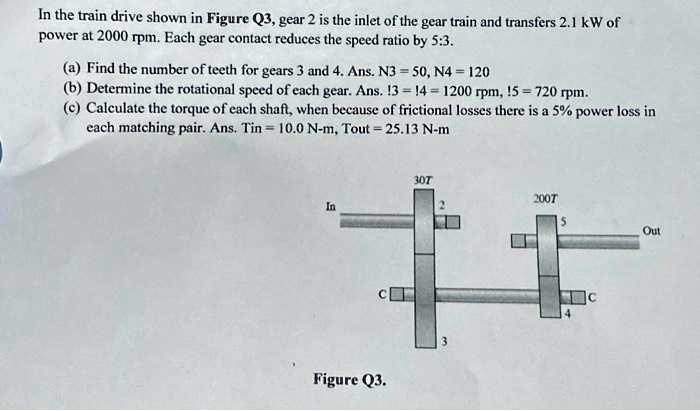 In the train drive shown in Figure Q3, gear 2 is the inlet of the gear ...