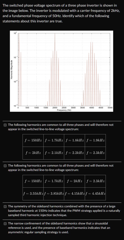 the switched phase voltage spectrum of a three phase inverter is shown ...