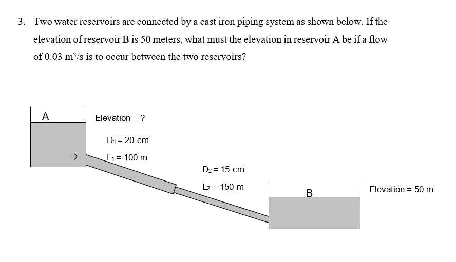 Two water reservoirs are connected by a cast iron piping system as shown below. If the elevation