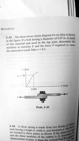 MATERIALS 333. The shear stress-strain diagram for an alloy is shown ...