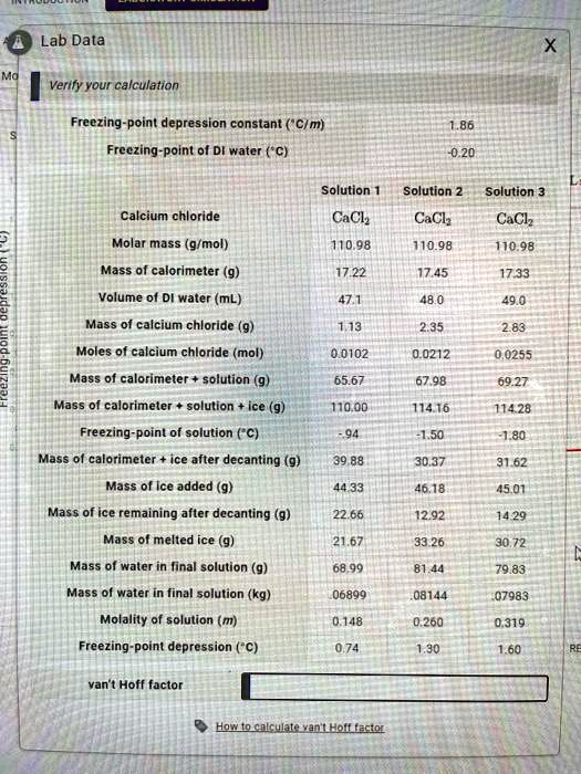 SOLVED Lab Data Verify your calculation Freezingpoint depression