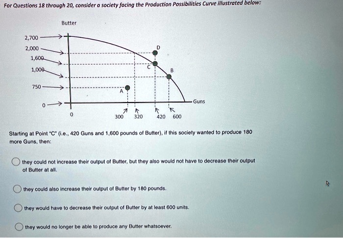 For Questions 18 through 20, consider a society facing the Production Possibilities Curve illustrated below:
Butter
2,700
2,000
1,600
1,000
750
0
0
A
D
C
B
Guns
300 320 420 600
Starting at Point "C" (i.e., 420 Guns and 1,600 pounds of Butter), if this society wanted to produce 180
more Guns, then:
they could not increase their output of Butter, but they also would not have to decrease their output
of Butter at all.
they could also increase their output of Butter by 180 pounds.
they would have to decrease their output of Butter by at least 600 units.
they would no longer be able to produce any Butter whatsoever.