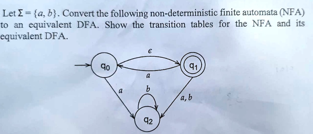 SOLVED: Let =a,b.Convert The Following Non-deterministic Finite ...