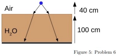 air 40 cm hzo 100 cm figure 5 problem 07627