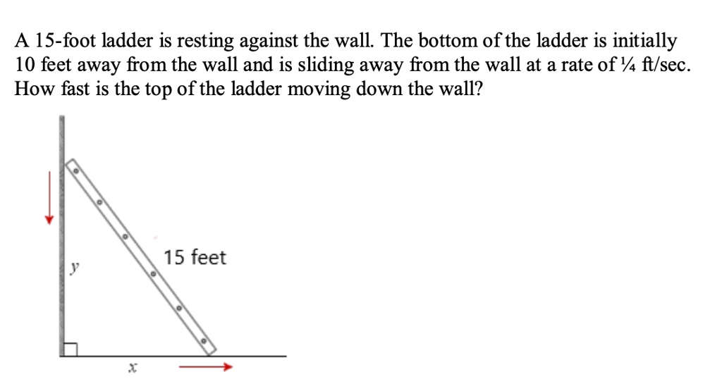 SOLVED: A 15-foot ladder is resting against the wall The bottom of the ...