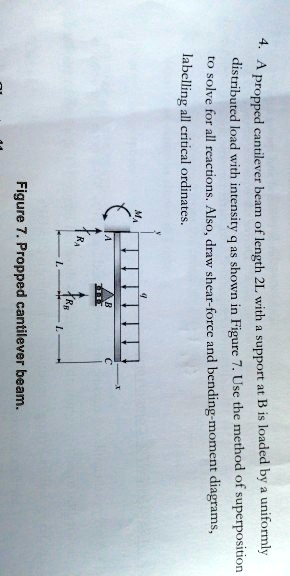 Labelling all critical ordinates. Figure 7. Propped cantilever beam ...