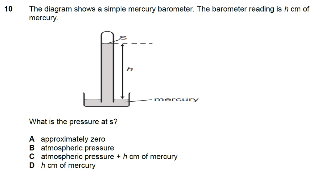 SOLVED The diagram shows a simple mercury barometer. The barometer