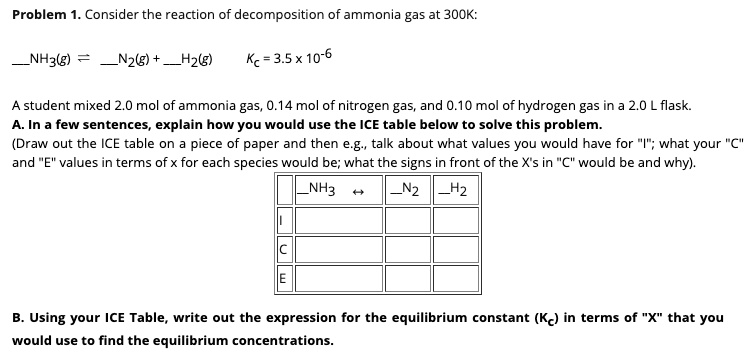 SOLVED: Problem Consider the reaction of decomposition of ammonia gas ...