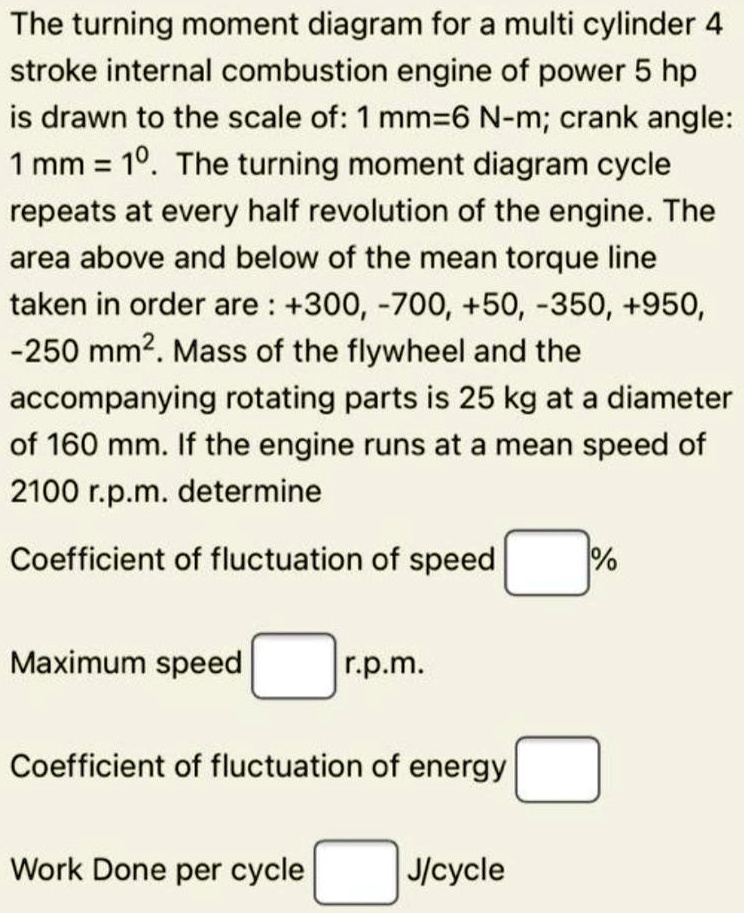 The turning moment diagram for a multi cylinder 4 stroke internal ...