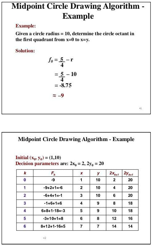 Midpoint Circle Drawing Algorithm | C Graphics | Programmerbay
