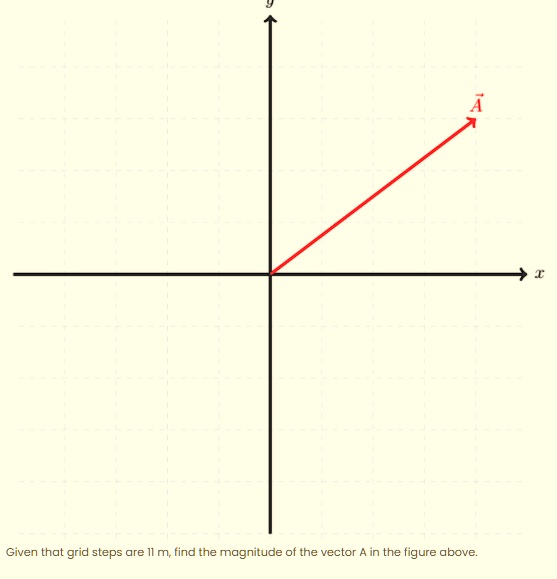 SOLVED: Given that grid steps are m; find the magnitude of the vector ...