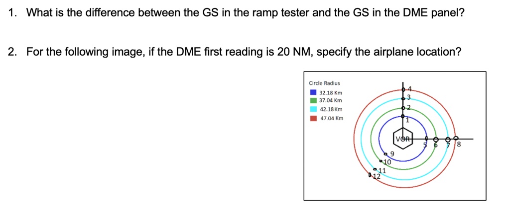 1. What is the difference between the GS in the ramp tester and the GS ...