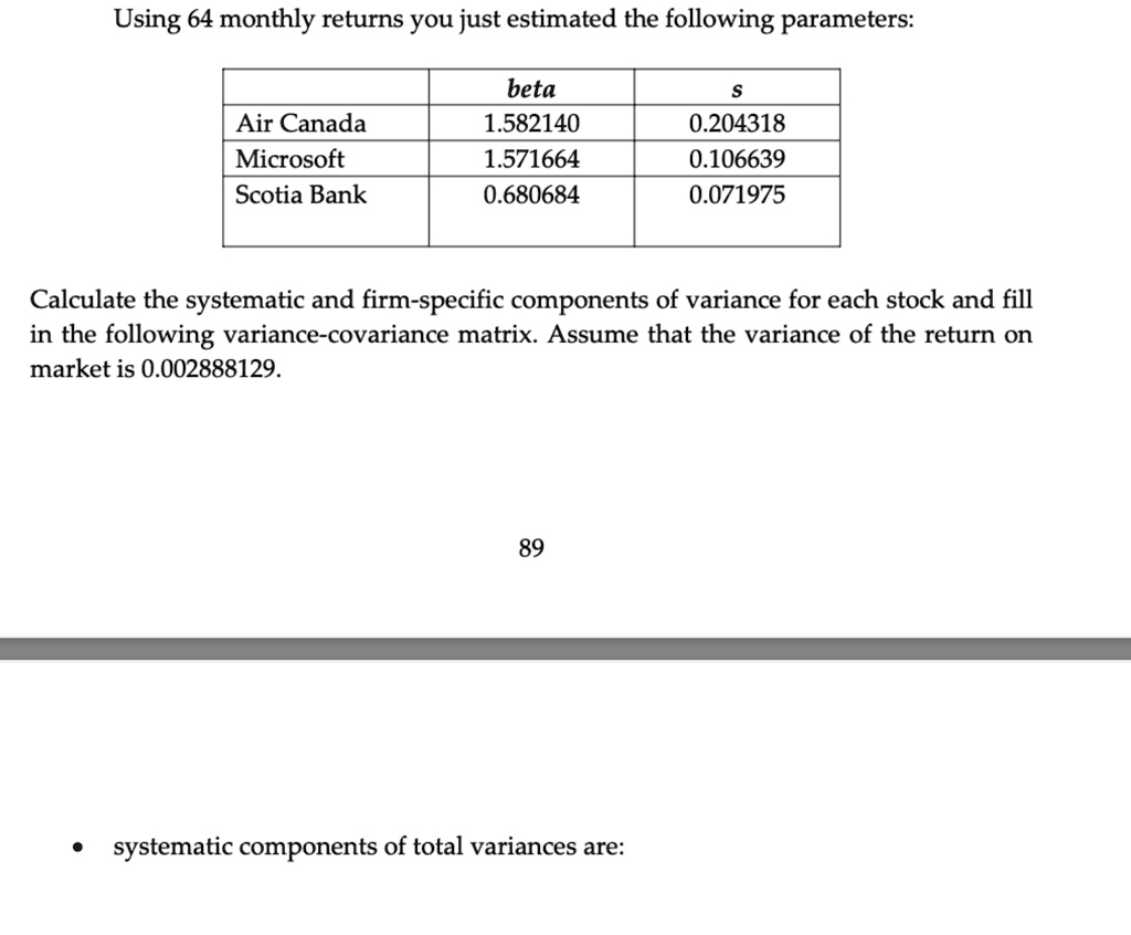 Using 64 monthly returns you just estimated the following parameters ...