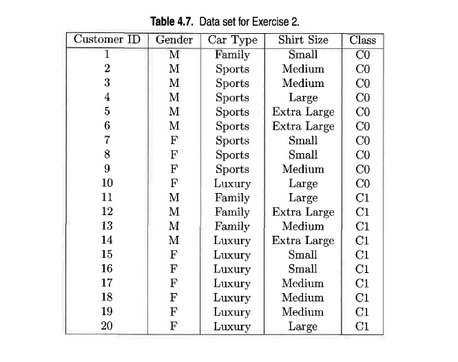 Question 2) Consider The Training Examples Shown In Table 4.7 For A ...