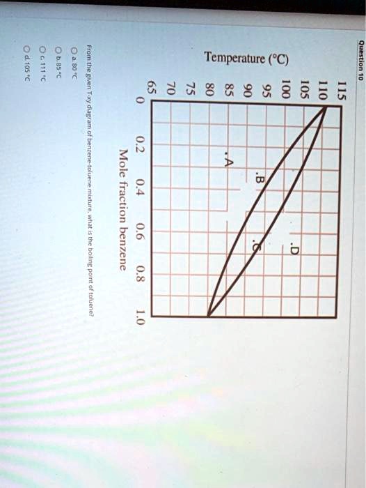 Solved a 105 o111c ob 85 0 temperature c question 00 110 115 0 2 ta