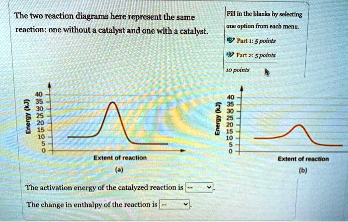 The two reaction diagrams here represent the same reaction: one without ...