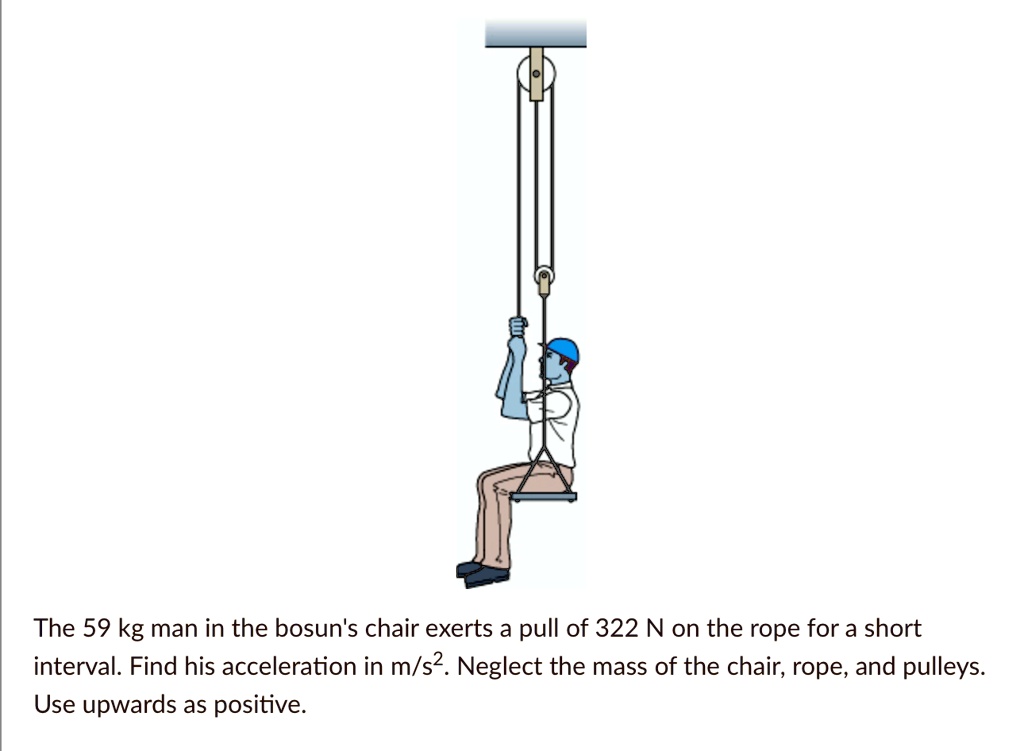 [GET ANSWER] the 59 kg man in the bosuns chair exerts a pull of 322 n ...