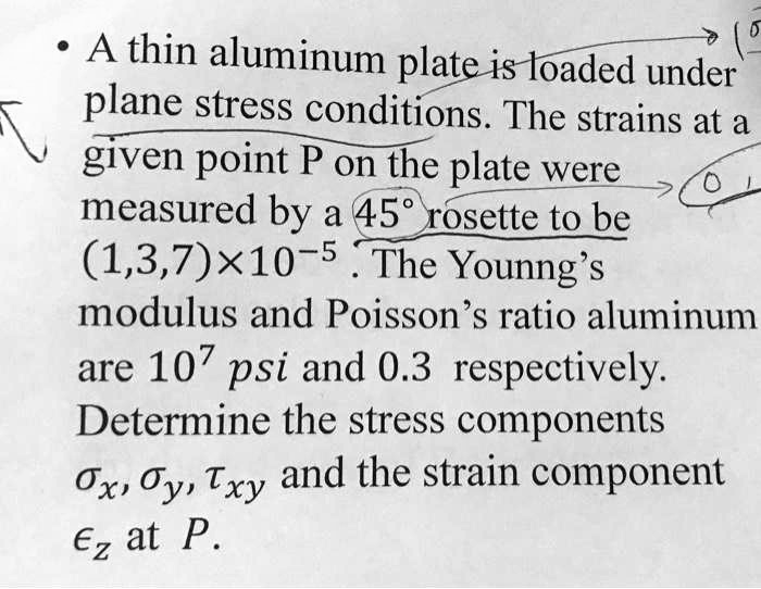 A thin aluminum plate is loaded under plane stress conditions. The ...