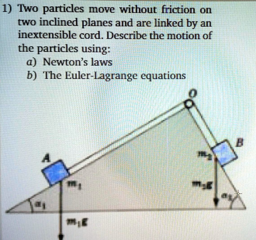 SOLVED Two particles move without friction on two inclined planes and