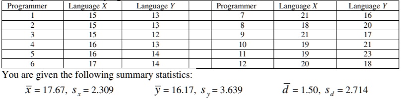 programmer language language programmer language language you are given the following summary statistics x1767 2309 y1617 s 3639 d 150 s4 2714 64995