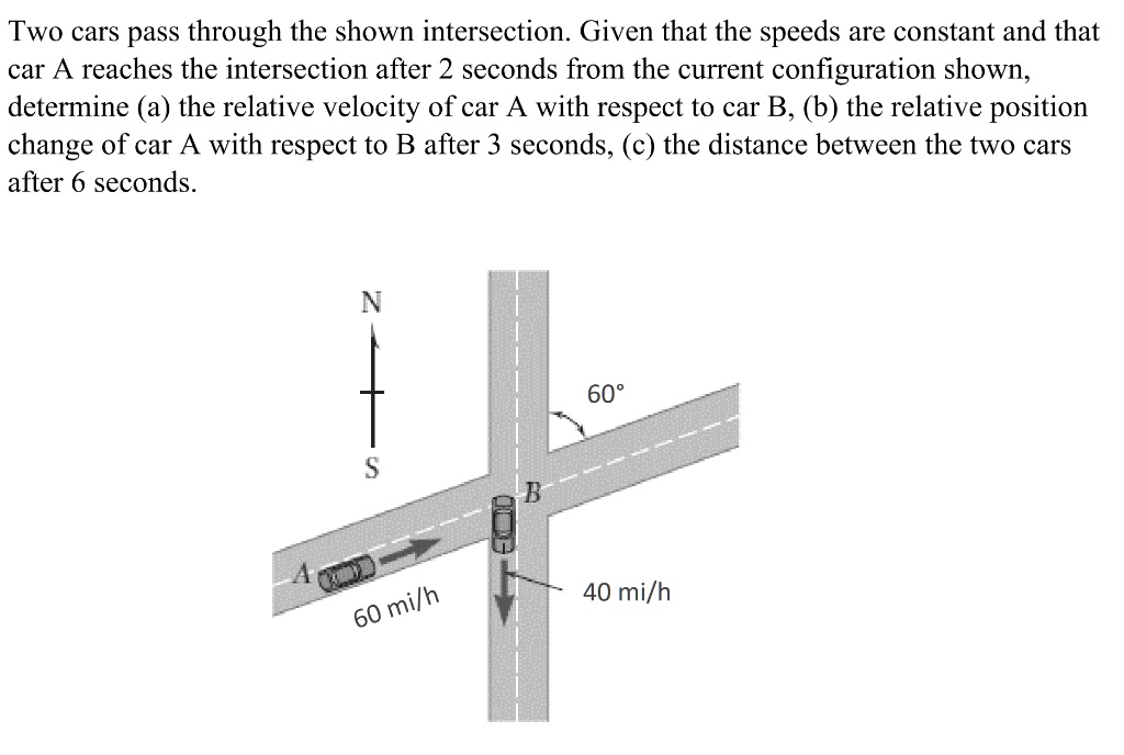 Two cars pass through the shown intersection. Given that the speeds are ...