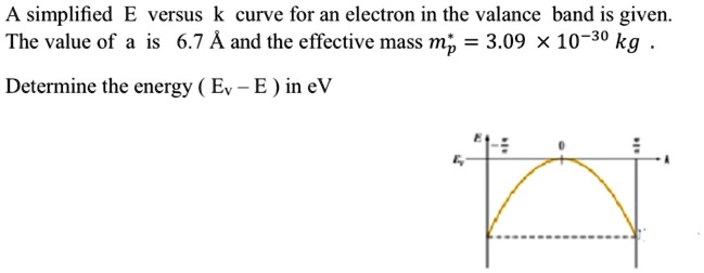 SOLVED: simplified E versus curve for an electron in the valance band ...
