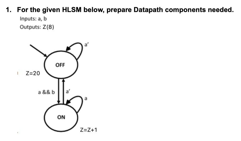 1 for the given hlsm below prepare datapath components needed inputs a b outputs z8 off z20 a a b a a on zz1 65793