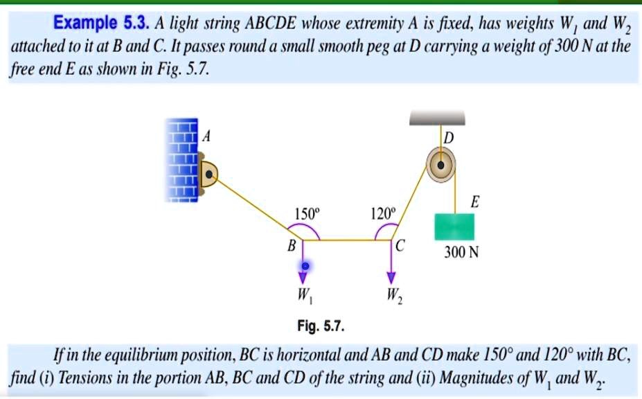 Example 53 A Light String Abcde Whose Extremity A Is Fixed Has Weights ...