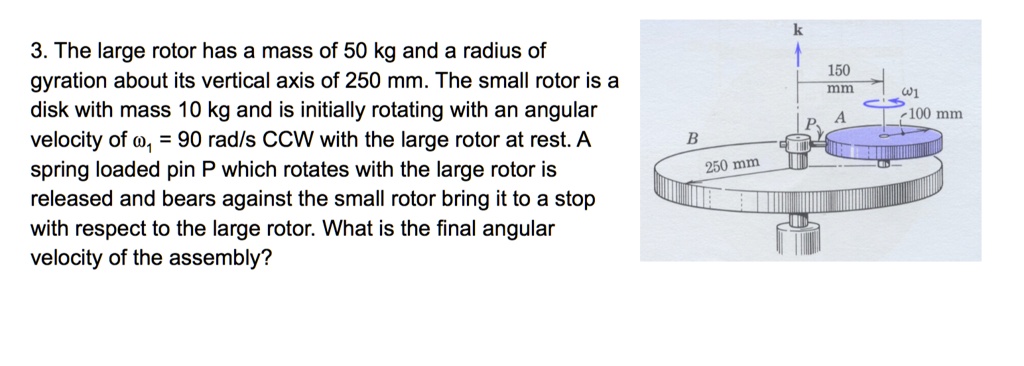 SOLVED: The large rotor has a mass of 50 kg and a radius of gyration ...
