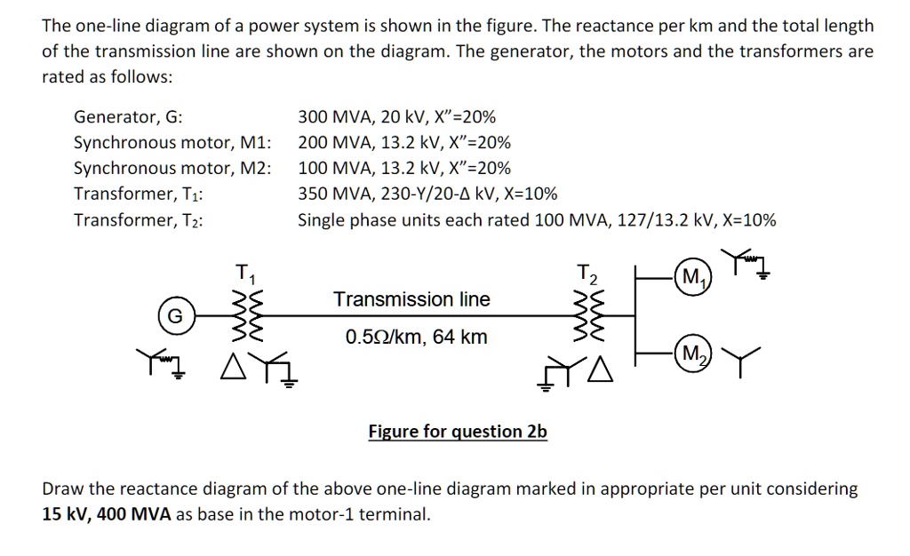 The one-line diagram of a power system is shown in the figure. The ...
