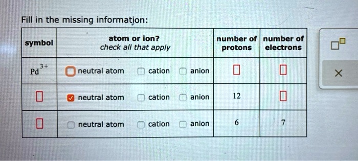 Fill in the missing information: symbol | atom or ion?...
