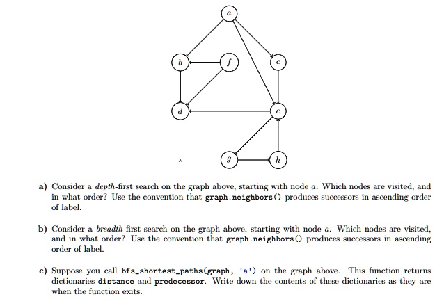 SOLVED: a) Consider a depth-first search on the graph above, starting ...
