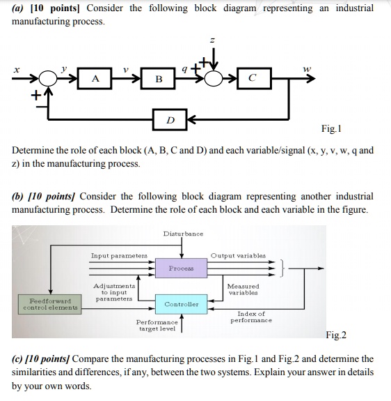 SOLVED: [10 points] Consider the following block diagram representing ...
