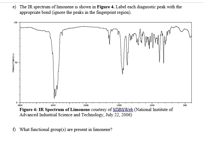 the ir spectrum of limonene is shown in figure label each diagnostic ...