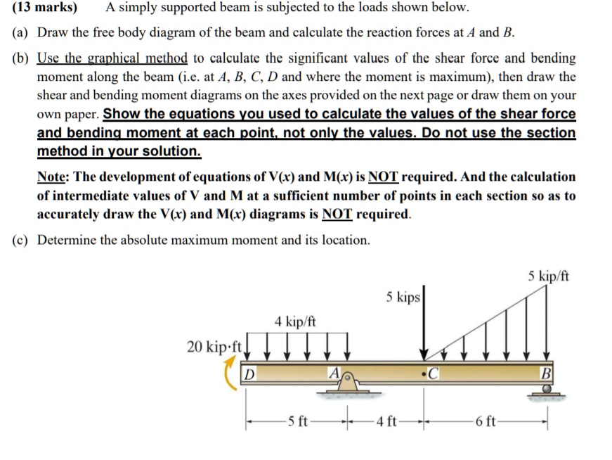 SOLVED: A simply supported beam is subjected to the loads shown below ...