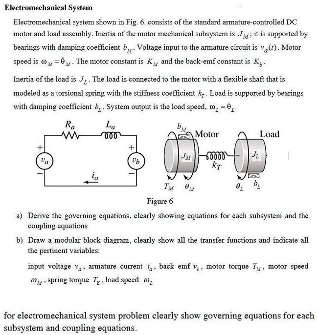 SOLVED Electromechanical System The electromechanical system shown in