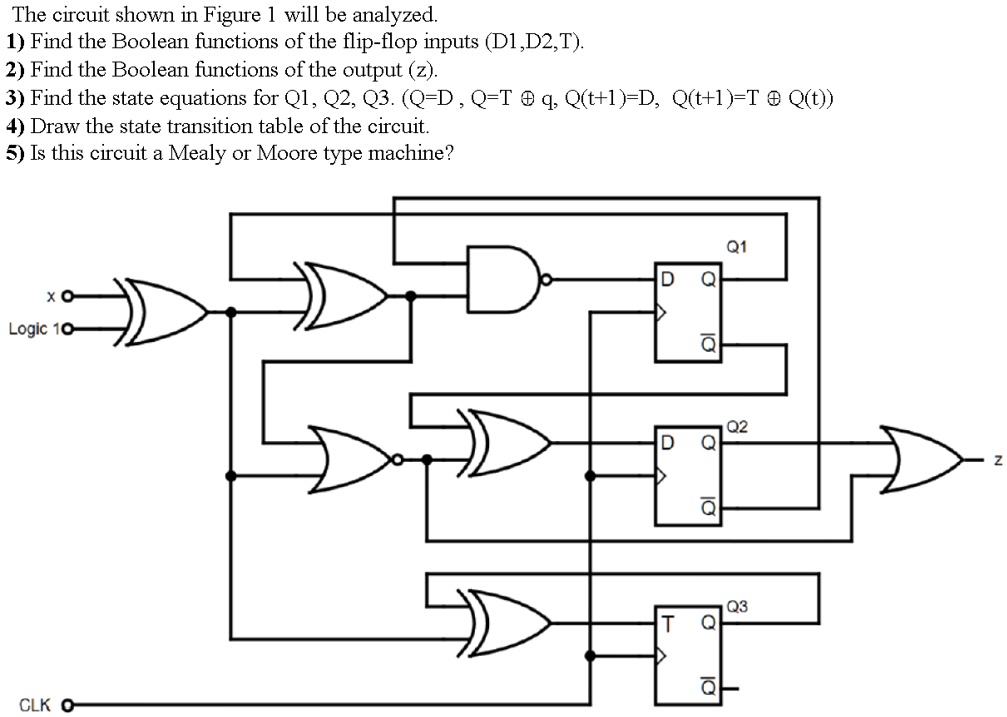 The circuit shown in Figure 1 will be analyzed. 1) Find the Boolean ...