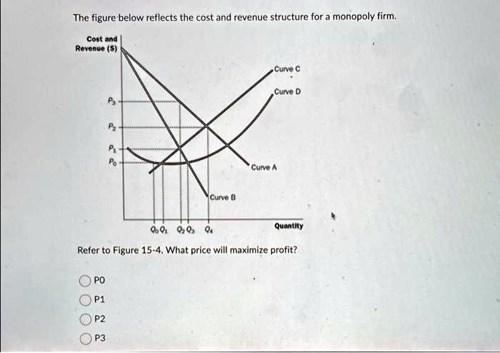 Monopolymer The figure below reflects the cost and revenue structure for a monopoly ...
