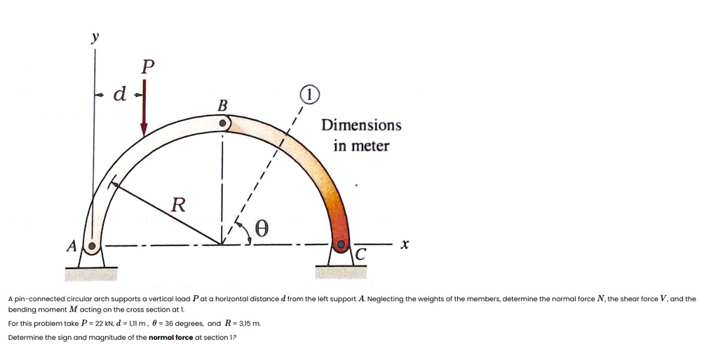 y P d B Dimensions in meter R ? A x C A pin-connected circular arch ...