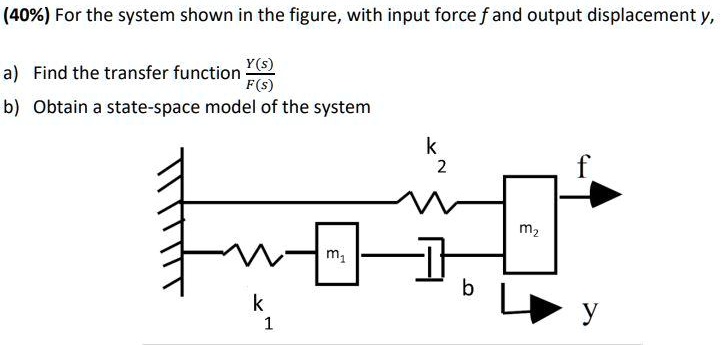 SOLVED: For the system shown in the figure, with input force f and ...