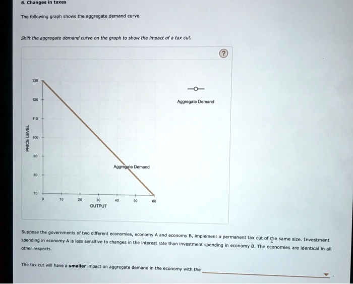 SOLVED: Changes in Taxes The following graph shows the aggregate demand ...