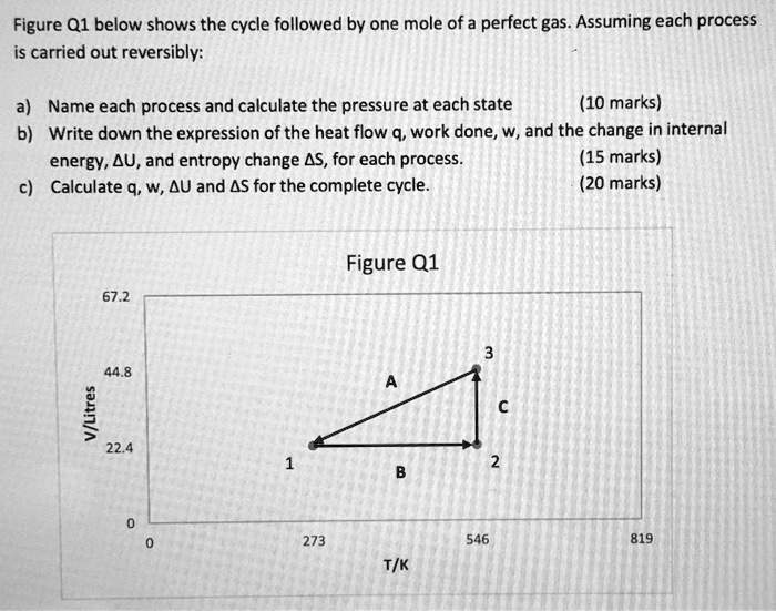 [GET ANSWER] Figure Q1 below shows the cycle followed by one mole of a ...