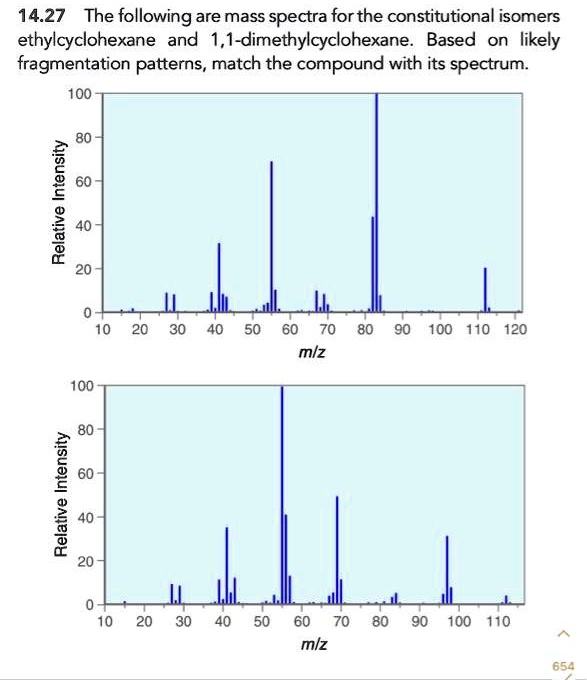 1427 The Following Are Mass Spectra Forthe Constitutional Isomers Ethylcyclohexane And 11