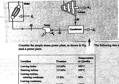 SOLVED: Consider the simple steam power plant, as shown in Fig 1. Such