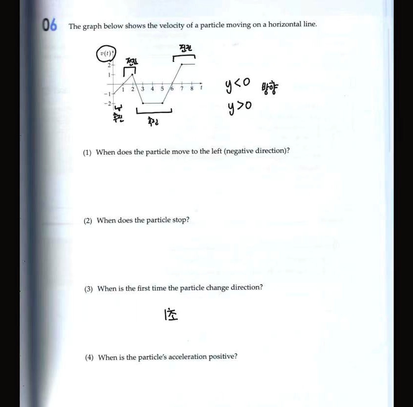 SOLVED '06 The graph below shows the velocity of particle moving on