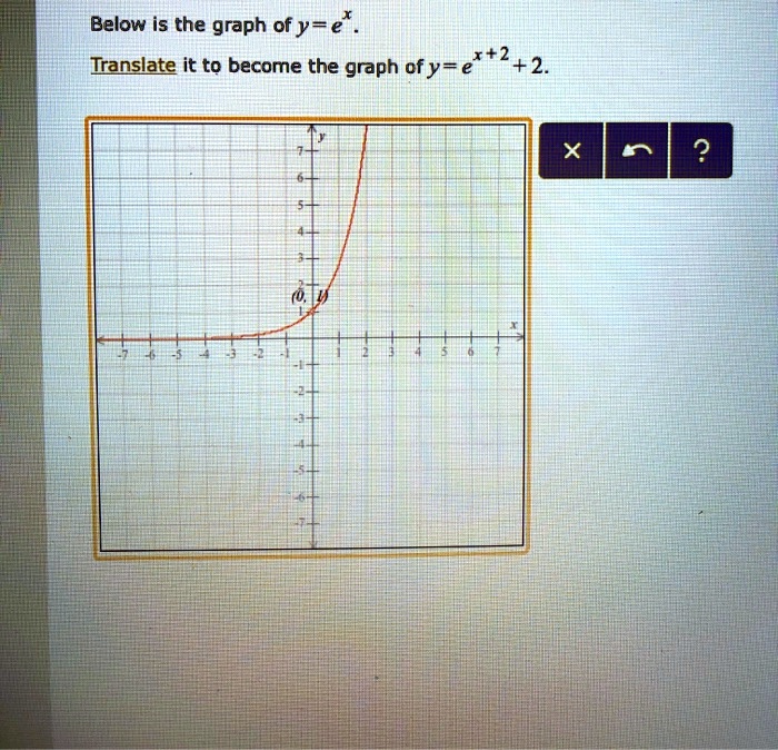 Solved Below Is The Graph Ofy E Translate It To Become The Graph Ofy E X 2 2