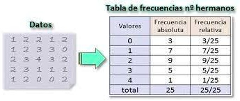 SOLVED: observa la tabla, en ella aparece la frecuencia relativa como ...