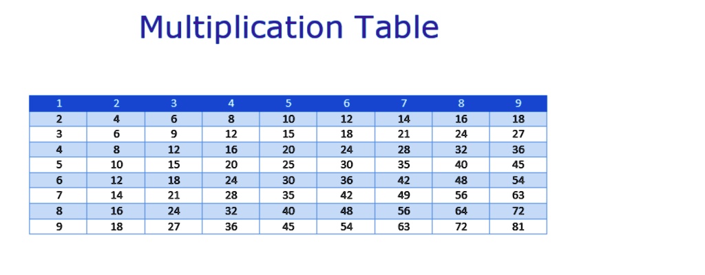 SOLVED: Create a table in an HTML 5 document that matches the example ...