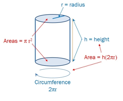 SOLVED: The height of the cylinder is 8 inches. We'll be analyzing the ...