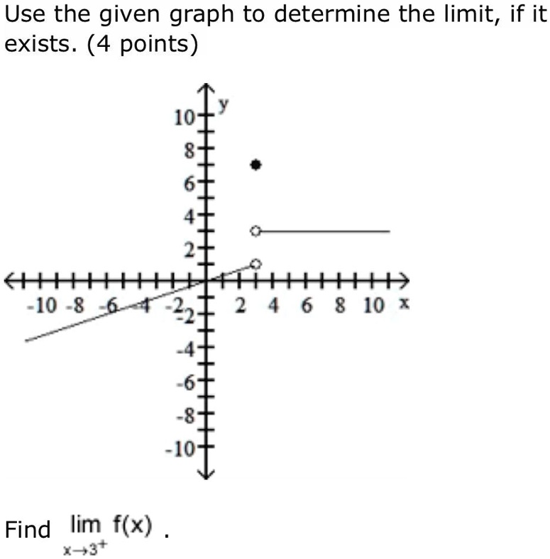 SOLVED Use the given graph to determine the limit, if it exists. A